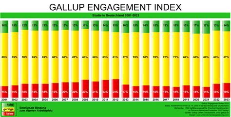 gallup engagement index 2019